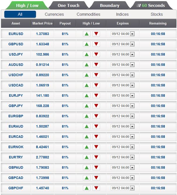 One touch binary option demo