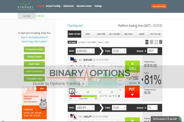 Finrally binary options review