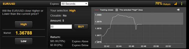 binary options strategy 60 seconds of video