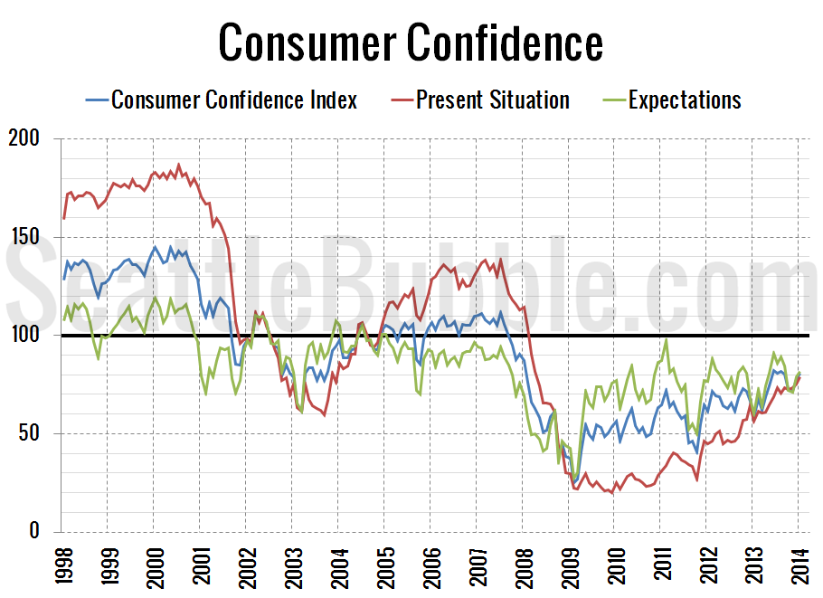 Consumer-Confidence_2014-01
